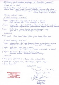 wyniki konkursu (2)